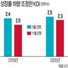 올해,내년,성장률,민간,경제,민간부문