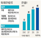 지수,시장,한국,상품,한국거래소