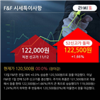 외국인,순매수,매출,F&F