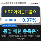 아이콘트롤스,기관,순매매량,000주