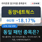 동양네트웍스,보이