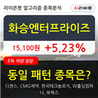 화승엔터프라이즈,수준,상승