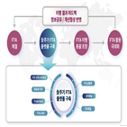 시스템,애로,구축,플랫폼