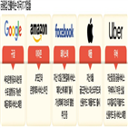 서비스,구글,계좌,미국,금융업,기존