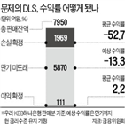 수익률,투자자,손실,만기,기준,불완전판매