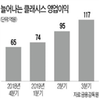 슈링크,분석,매출,리프팅,기기,개선,탄력