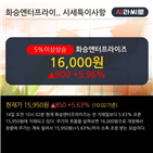 한국투자증권,유지