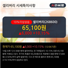 순매도,기관,차트