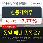 신풍제약우,시각