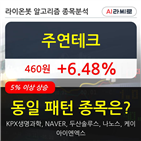 주연테크,보이,주가,기사