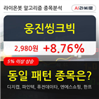 웅진씽크빅,주가,15.93