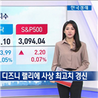 오늘,디즈니,실적,파월,뉴욕증시,판매