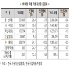 판매량,수입차