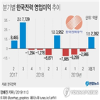 내년,원전,한전,포인트,가동률,예상