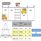 사고,단지,아파트,시간대,교통사고