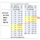 사고,아파트,단지,교통사고,통학차량