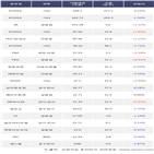 기관,200선물인버스2X