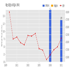 계약,에스티팜,기사