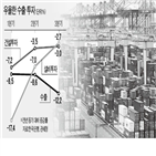 경기,경제,표현,부진,기재부,반도체,단어,지표