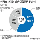 고난도,상품,판단,원금,기준,은행,판매