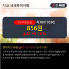 차트,거래비중,개인