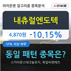 내츄럴엔도텍