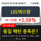 LIG넥스원,5.08,기사