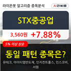 STX중공업,보이,5.26