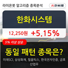 한화시스템,이동평균선