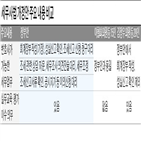 업무,변호사,세무대리,개정안,세무사법