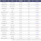 외국인,삼성전자