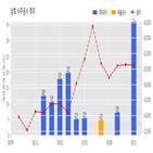 삼호,계약,기사