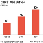 신흥에스이씨,삼성,전기차,밸류에이션,내년,상승