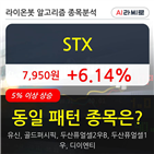 STX,상황,차트