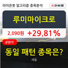 루미마이크로,상한가