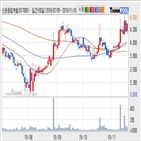 신원종합개발,보이,기사