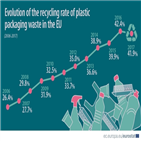 플라스틱,쓰레기,포장