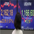 환율,하락,중국