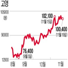 매출,외국인,실적,검사장비,부문,사상