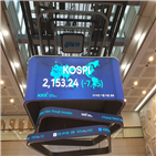 코스피,기관,외국인,내린,상위,종목