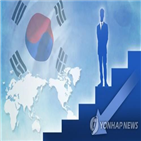 국가,세계,순위