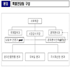 전담팀,가격,공정위,플랫폼,조항,경우,숙박업소