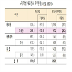 아세안,국내,진출,금융사,지역,점포