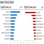 자금,증시,긍정적
