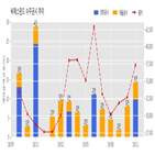 씨에스윈드,체결