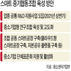 조합,계획,지원,중소기업,업종,방안,활성화