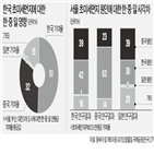 중국,초미세먼지,한국,기여율,인정,시기