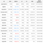 보이,가상화폐,거래,하락세