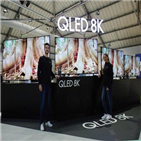 점유율,한국,삼성전자,이상