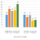 지방간,결과,그룹,비알코올,교수